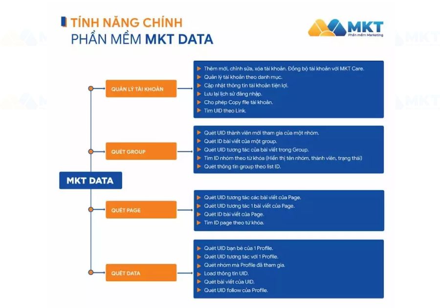 Tính năng Tool get uid Facebook - MKT Data Tính năng Tool get uid Facebook - MKT Data