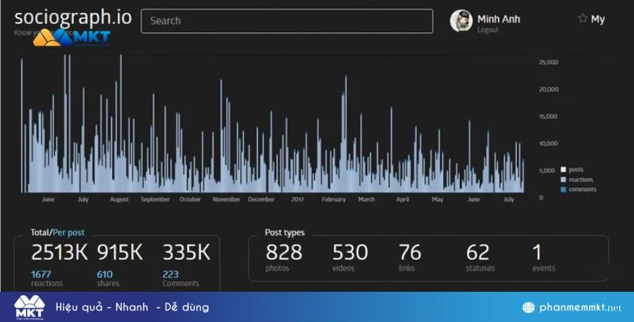 Sociograph.io