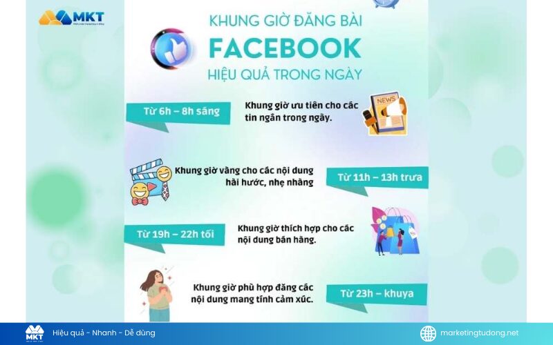 đăng bài bán hàng trên Facebook bị bóp tương tác