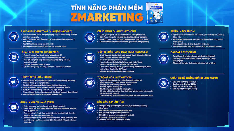 phần mềm zmarketing