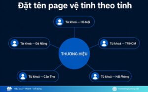 phần mềm quản lý fanpage