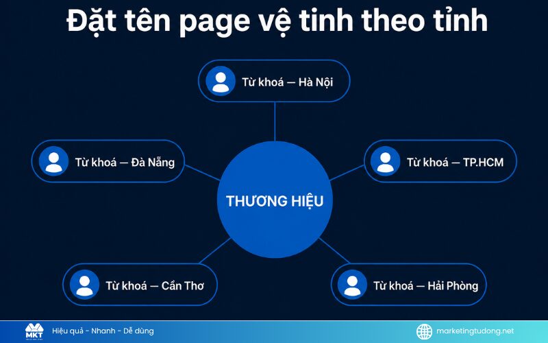 phần mềm quản lý fanpage