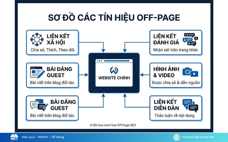 SEO Onpage và SEO Offpage