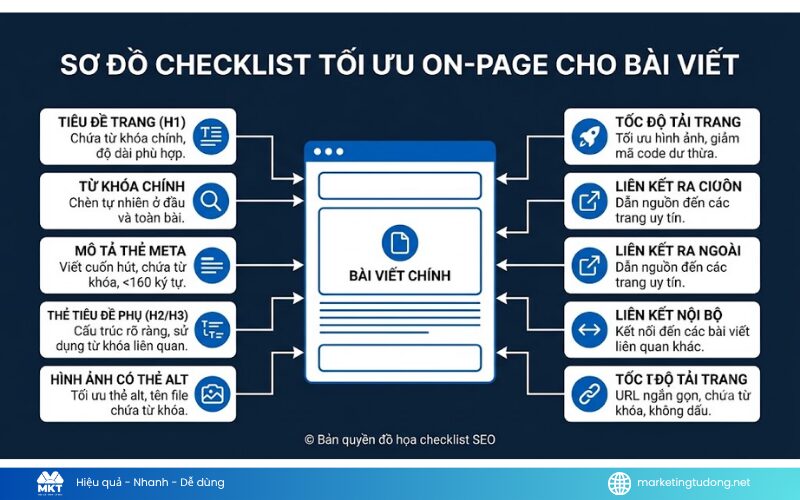 SEO Onpage và SEO Offpage 