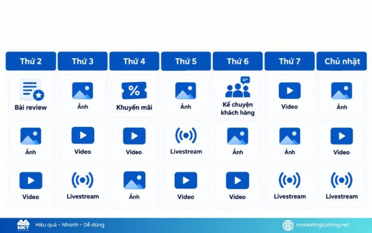 Mẹo Đăng Bài Facebook Hiệu Quả: 7 Cách Tăng Đơn 2026